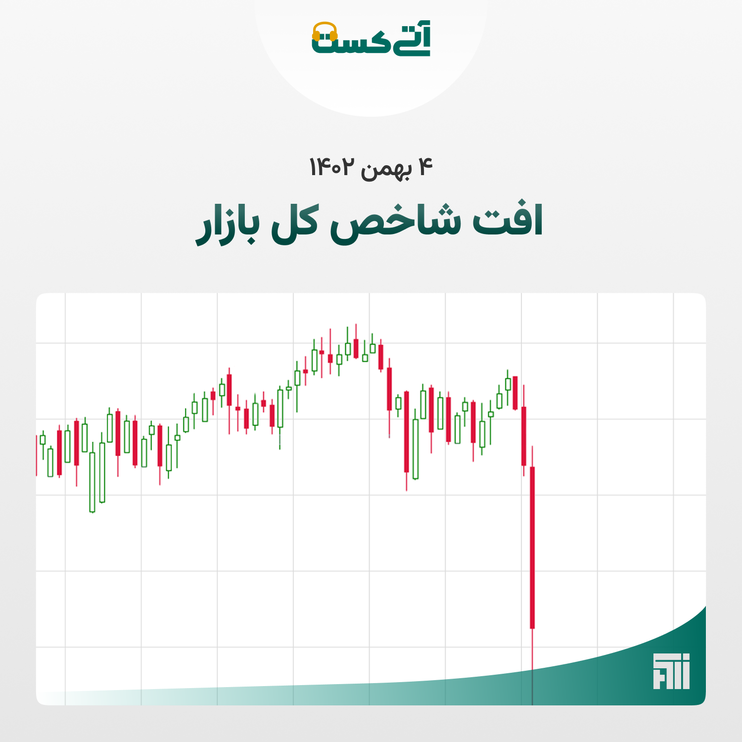 مدیریت پرتفوی و تنظیم استراتژی سرمایه‌گذاری