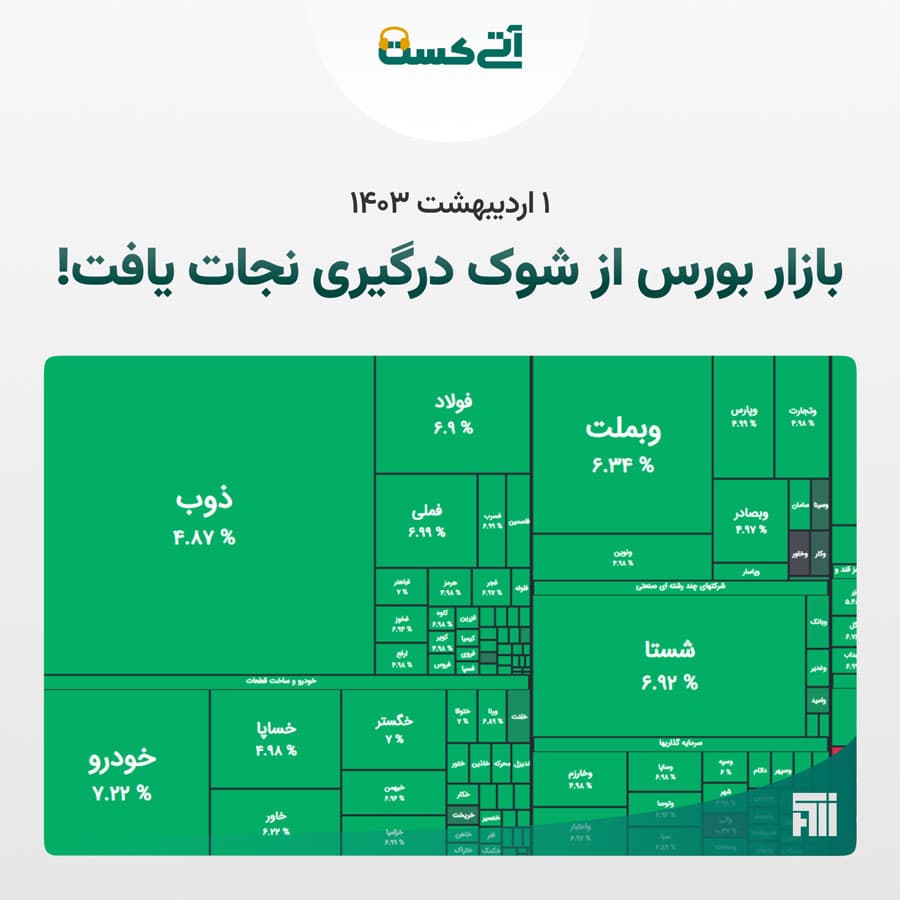 مدیریت پرتفوی و تنظیم استراتژی سرمایه‌گذاری