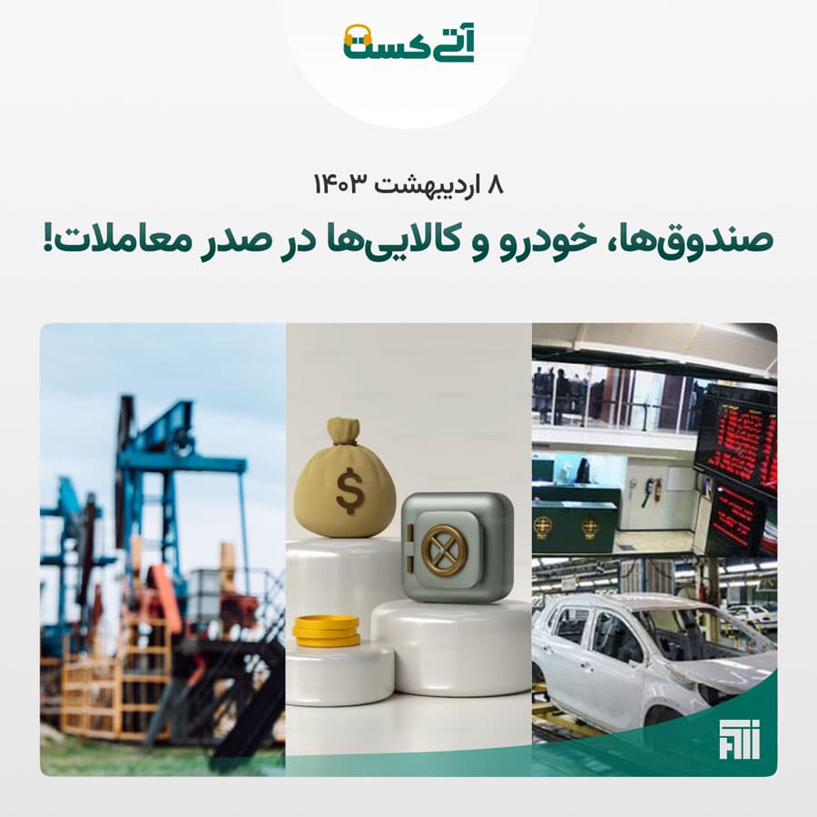 مدیریت پرتفوی و تنظیم استراتژی سرمایه‌گذاری