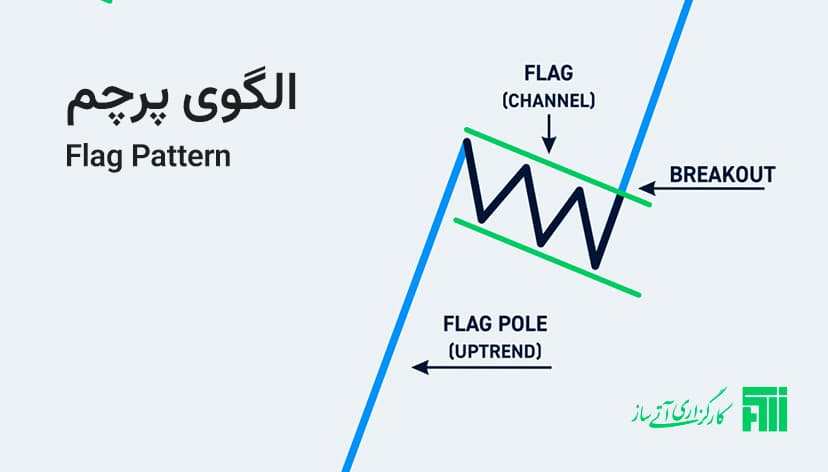 الگوی پرچم چیست و چه کاربردی دارد؟